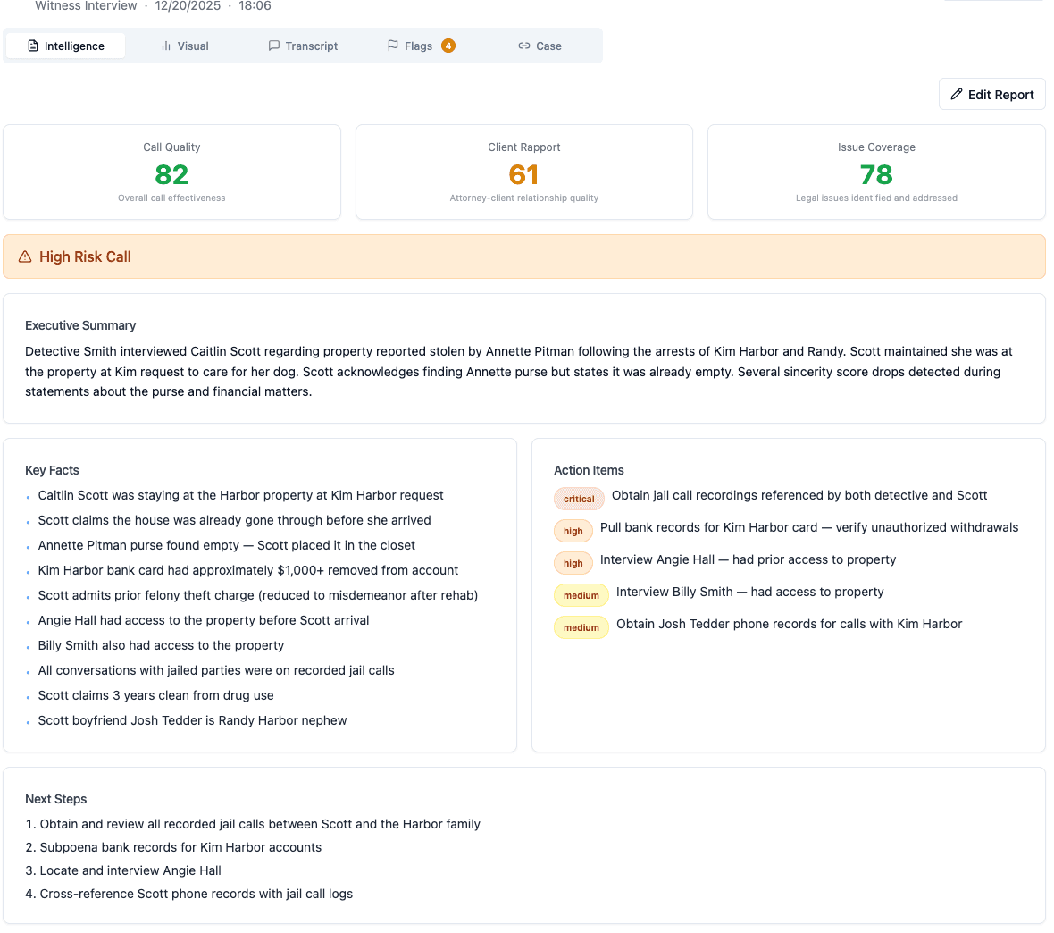Sapphire Clarity Intelligence report for a witness interview — Call Quality 82, Client Rapport 61, Issue Coverage 78 metric tiles, a High Risk Call banner, an executive summary of the call, a key facts list, action items ranked by severity with badges, and a next steps list