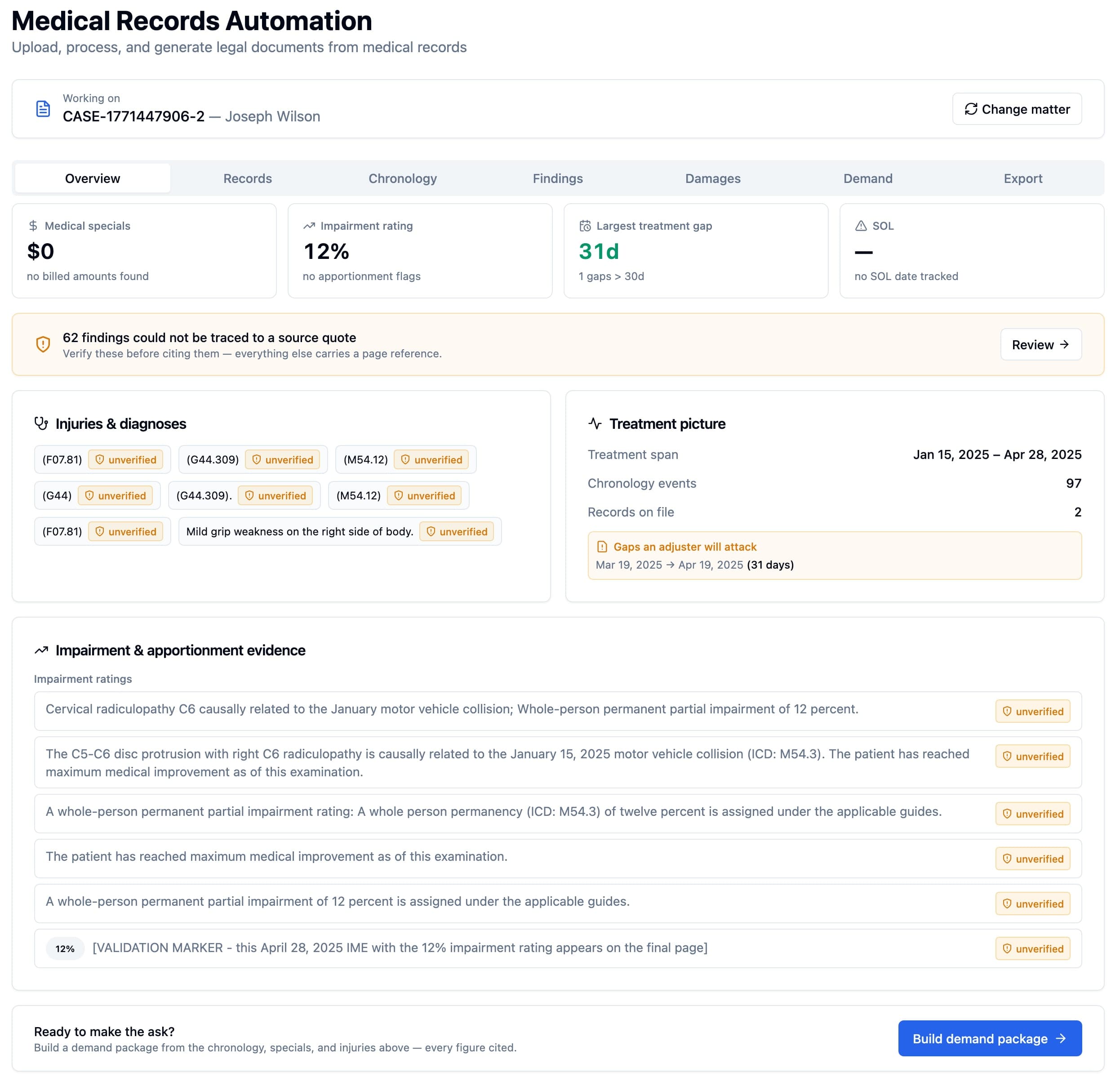 Sapphire Legal Medical Records Automation — impairment rating, treatment gaps, and injury findings extracted from a personal-injury matter, each tagged 'unverified' with a banner noting 62 findings could not be traced to a source quote, ready to build into a cited demand package