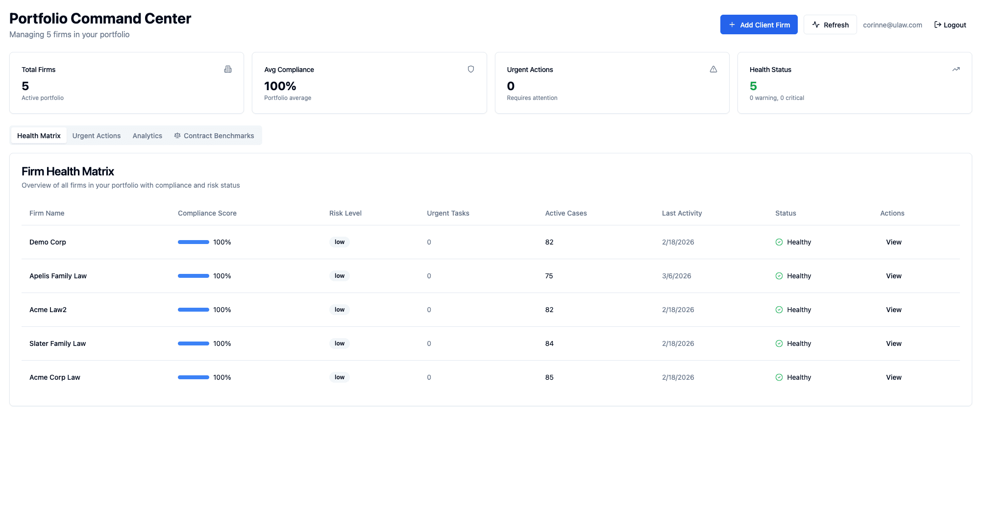 Sapphire Legal Portfolio Command Center — firm health matrix showing compliance scores, active cases, and urgent actions across multiple client firms