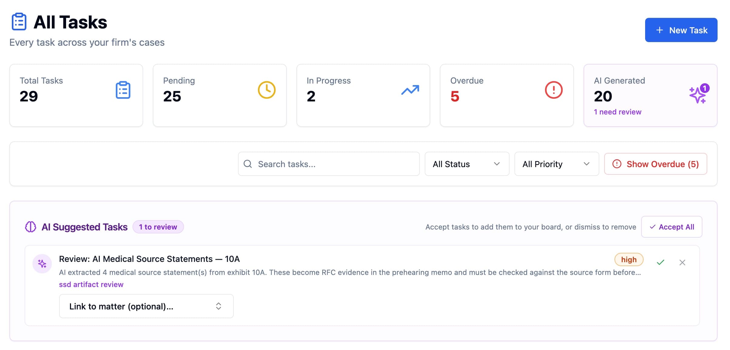 Sapphire Legal task board — 20 AI-generated tasks and an AI Suggested Tasks queue awaiting attorney review, created automatically from Practice Intelligence findings across the firm's cases